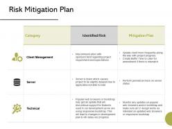 Risk mitigation plan client management ppt powerpoint presentation summary background image