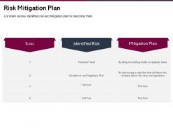 Risk mitigation plan company about ppt powerpoint presentation influencers