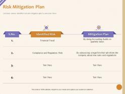 Risk Mitigation Plan Compliance M1051 Ppt Powerpoint Presentation Layouts Design Ideas