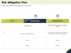 Risk mitigation plan financial fraud powerpoint presentation pictures