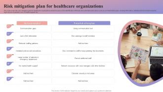 Risk Mitigation Plan For Healthcare Organizations