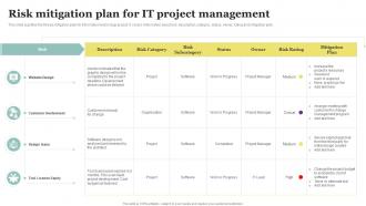 Risk Mitigation Plan For It Project Management