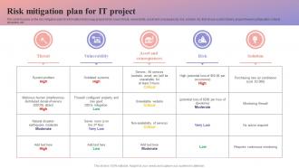 Risk Mitigation Plan For IT Project