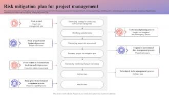 Risk Mitigation Plan For Project Management