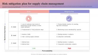 Risk Mitigation Plan For Supply Chain Management