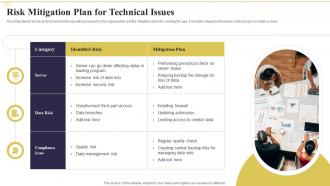 Risk Mitigation Plan For Technical Issues