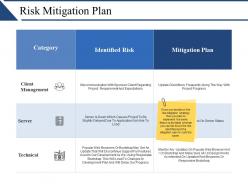 Risk mitigation plan powerpoint presentation