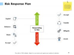 Risk Mitigation Plan Powerpoint Presentation Slides