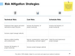 Risk Mitigation Plan Powerpoint Presentation Slides