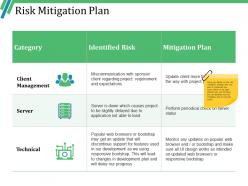 Risk mitigation plan ppt icon