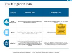 Risk mitigation plan ppt layouts information