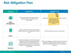 Risk Mitigation Plan Ppt Pictures Styles