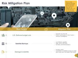 Risk Mitigation Plan Ppt Powerpoint Presentation Gallery Outfit