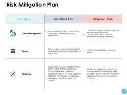 Risk mitigation plan ppt powerpoint presentation icon slides