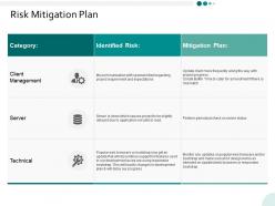 Risk mitigation plan ppt powerpoint presentation infographics visual aids