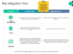 Risk mitigation plan ppt powerpoint presentation pictures example topics