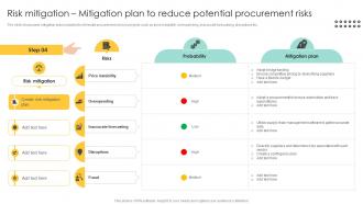 Risk Mitigation Plan Procurement Management And Improvement Strategies PM SS