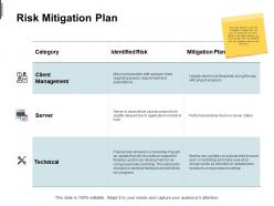 Risk mitigation plan server technical ppt powerpoint presentation slides background designs