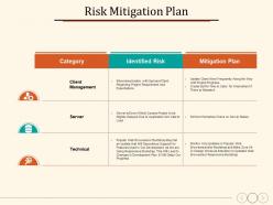 Risk mitigation plan technical identified risk mitigation plan category