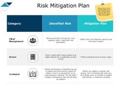 Risk mitigation plan technical ppt powerpoint presentation show visuals