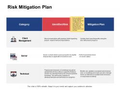 Risk mitigation plan technical server ppt powerpoint presentation gallery themes