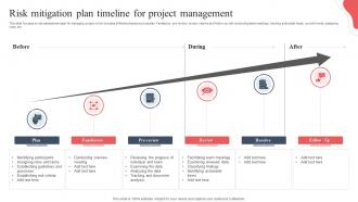 Risk Mitigation Plan Timeline For Project Management