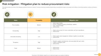 Risk Mitigation Plan To Reduce Achieving Business Goals Procurement Strategies Strategy SS V