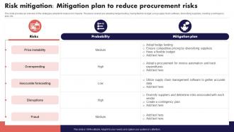 Risk Mitigation Plan To Reduce Risk Management And Mitigation