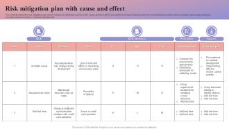 Risk Mitigation Plan With Cause And Effect