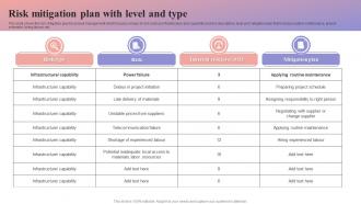 Risk Mitigation Plan With Level And Type