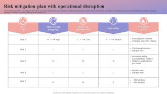 Risk Mitigation Plan With Operational Disruption