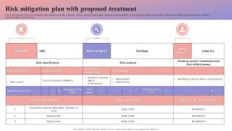 Risk Mitigation Plan With Proposed Treatment