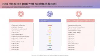 Risk Mitigation Plan With Recommendations