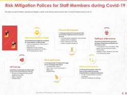 Risk mitigation polices for staff members during covid 19 m1024 ppt powerpoint presentation icon files