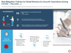 Risk mitigation policies for retail workers distancing ppt presentation deck