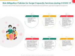 Risk mitigation policies for surge capacity services during covid 19 alternative ppt slides