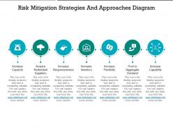 Risk mitigation strategies and approaches diagram presentation graphics