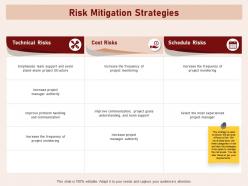 Risk Mitigation Strategies Categories Frequency Avoid Powerpoint Presentation Download