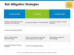 Risk Mitigation Strategies Cost Risk Ppt Powerpoint Presentation Icon Brochure