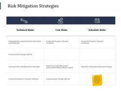 Risk Mitigation Strategies Cost Risks Ppt Powerpoint Presentation Summary Professional