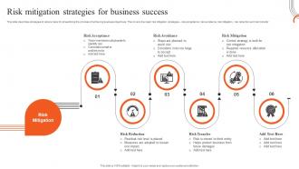 Risk Mitigation Strategies For Business Success