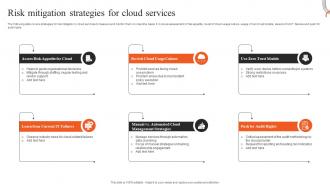 Risk Mitigation Strategies For Cloud Services