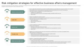 Risk Mitigation Strategies For Effective Business Affairs Management