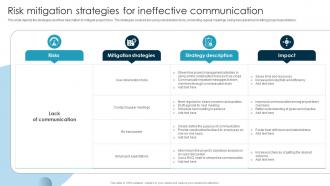 Risk Mitigation Strategies For Ineffective Communication Guide To Issue Mitigation And Management