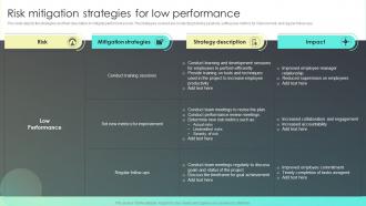 Risk Mitigation Strategies For Low Performance Strategies For Effective Risk Mitigation