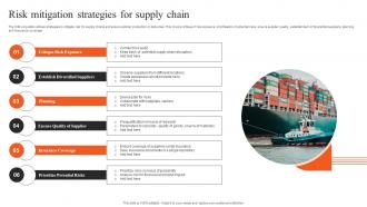 Risk Mitigation Strategies For Supply Chain
