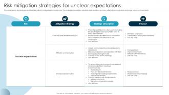 Risk Mitigation Strategies For Unclear Expectations Guide To Issue Mitigation And Management
