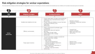 Risk Mitigation Strategies For Unclear Expectations Process For Project Risk Management