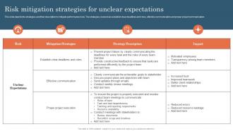 Risk Mitigation Strategies For Unclear Expectations Project Risk Management And Mitigation