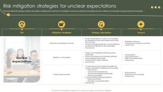 Risk Mitigation Strategies For Unclear Expectations Risk Mitigation And Management Plan